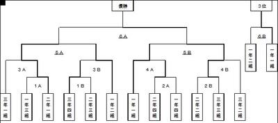 対戦結果